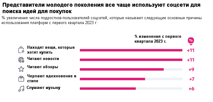 Статистика по молодому поколению